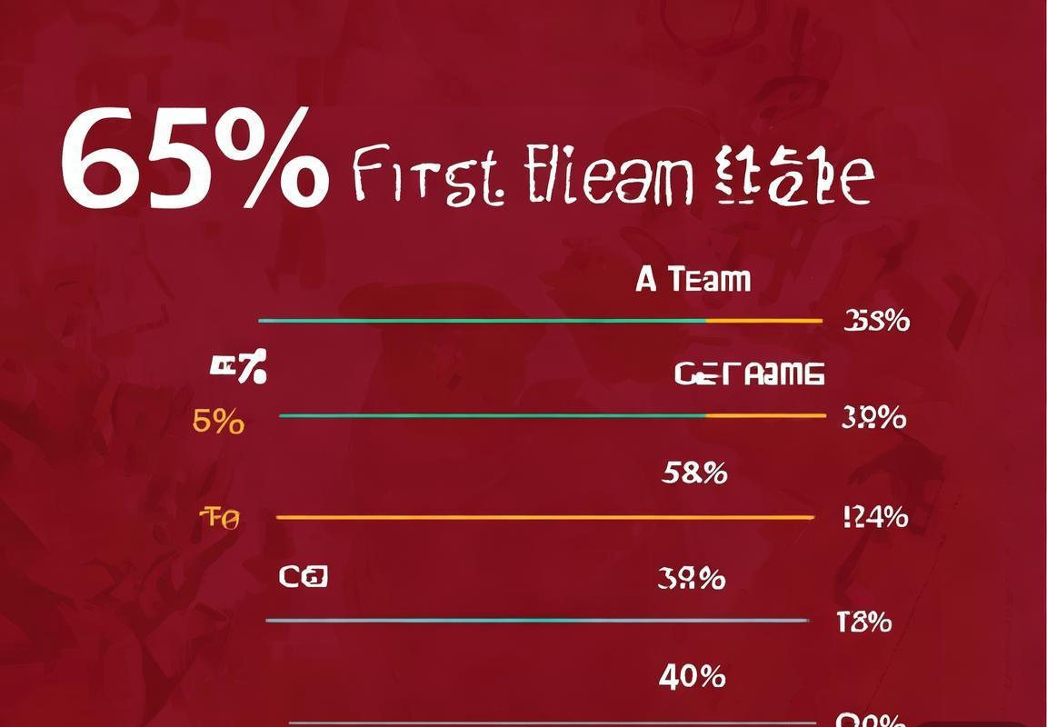 数据对比：半决赛四支战队的一血率、一塔率及大龙控制率。